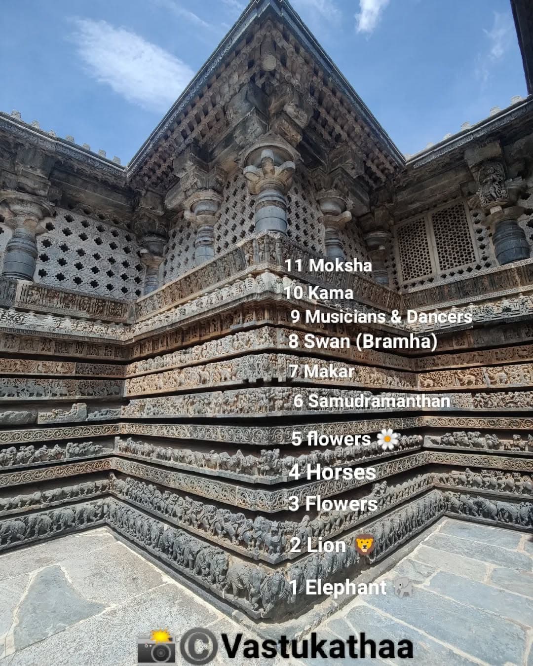 Divine Temples and Culture of India